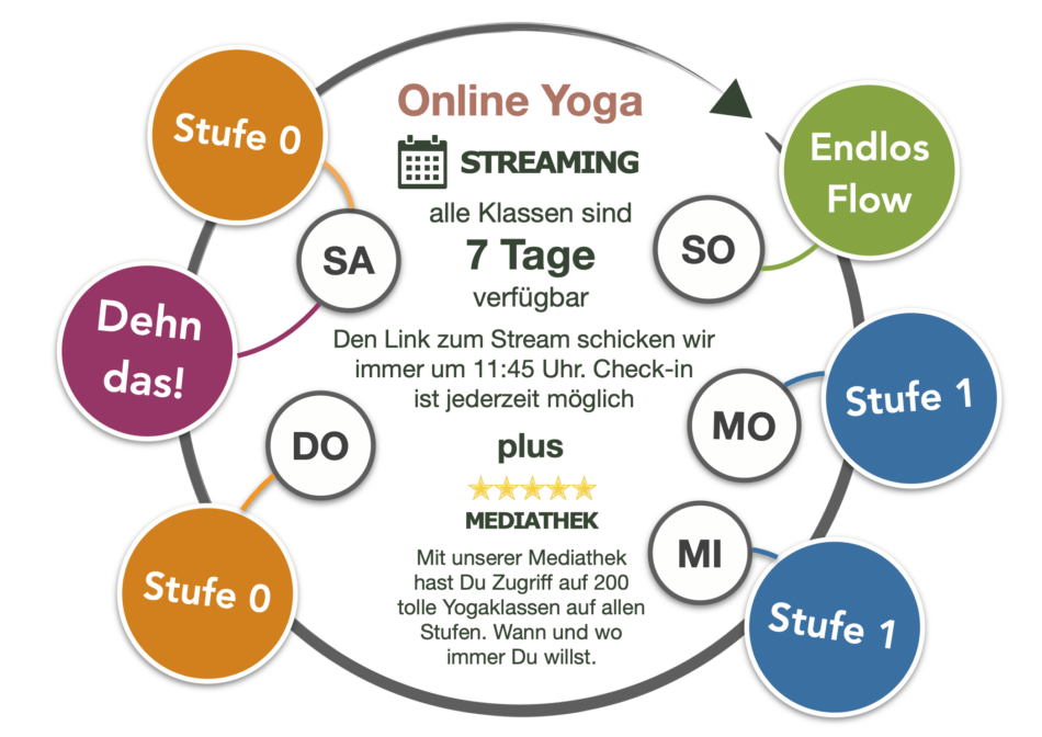Online Yoga-Klassen bei YogaYa 24/7