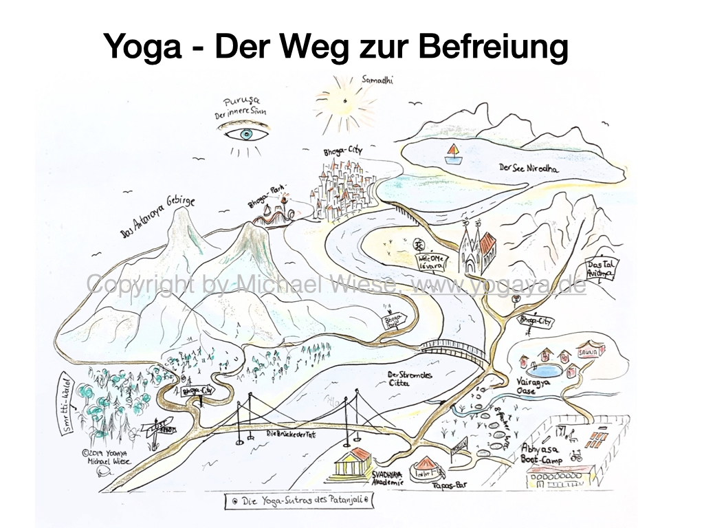 Das Yoga-Sutra - eine kleine Zeichnung von Michael Wiese 